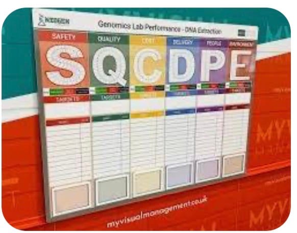 Measurement of Goals which Matter